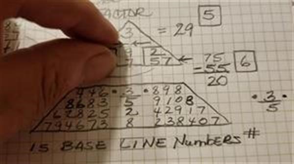 numerologist test